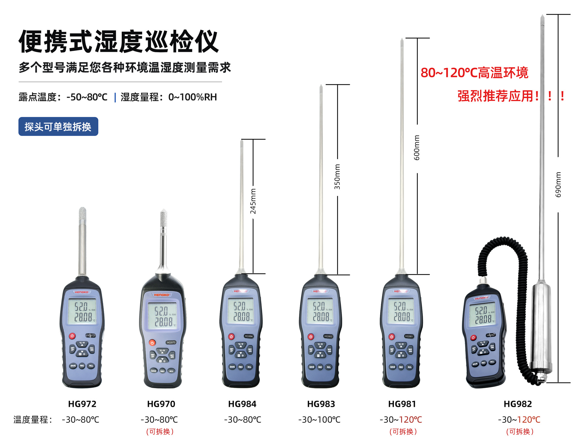 工业环境现场测量，抽检的手持式湿度巡检仪！